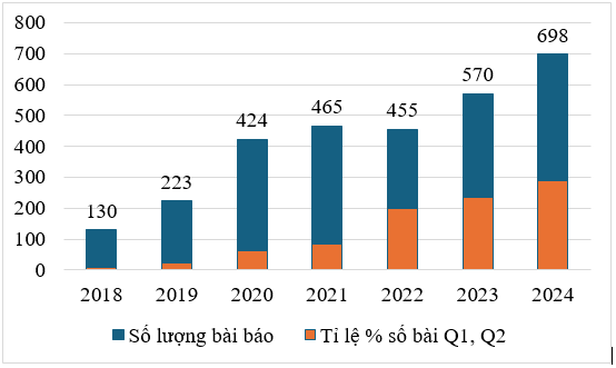 IUH đẩy mạnh nghiên cứu, khẳng định vị thế từ học thuật đến thị trường
