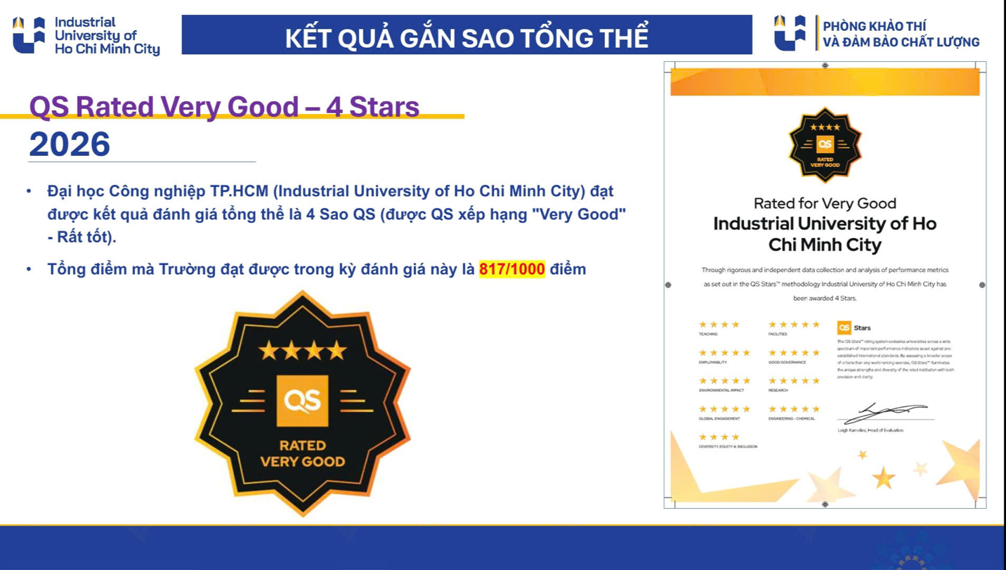 IUH giữ vững QS Stars 4 Sao, lần đầu không còn hạng mục nào ở mức 3 Sao